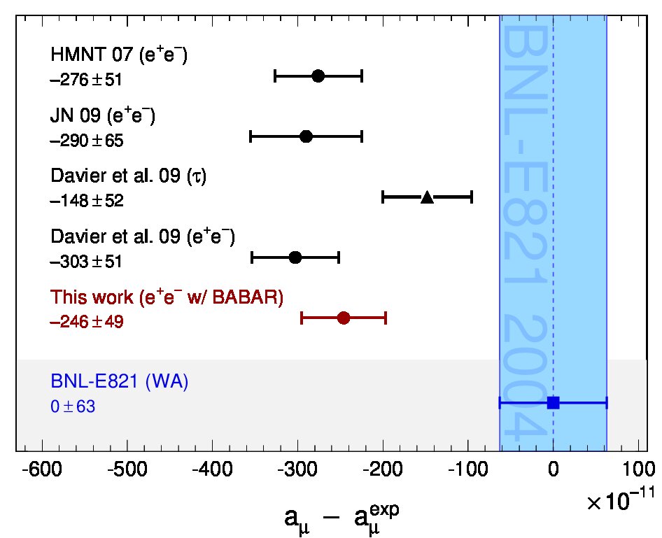 Figure 16