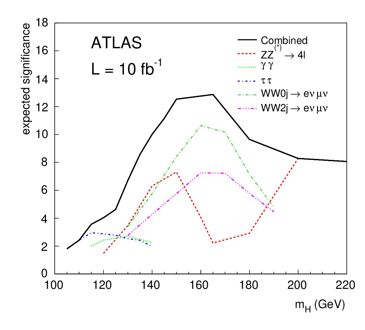 Figure 17