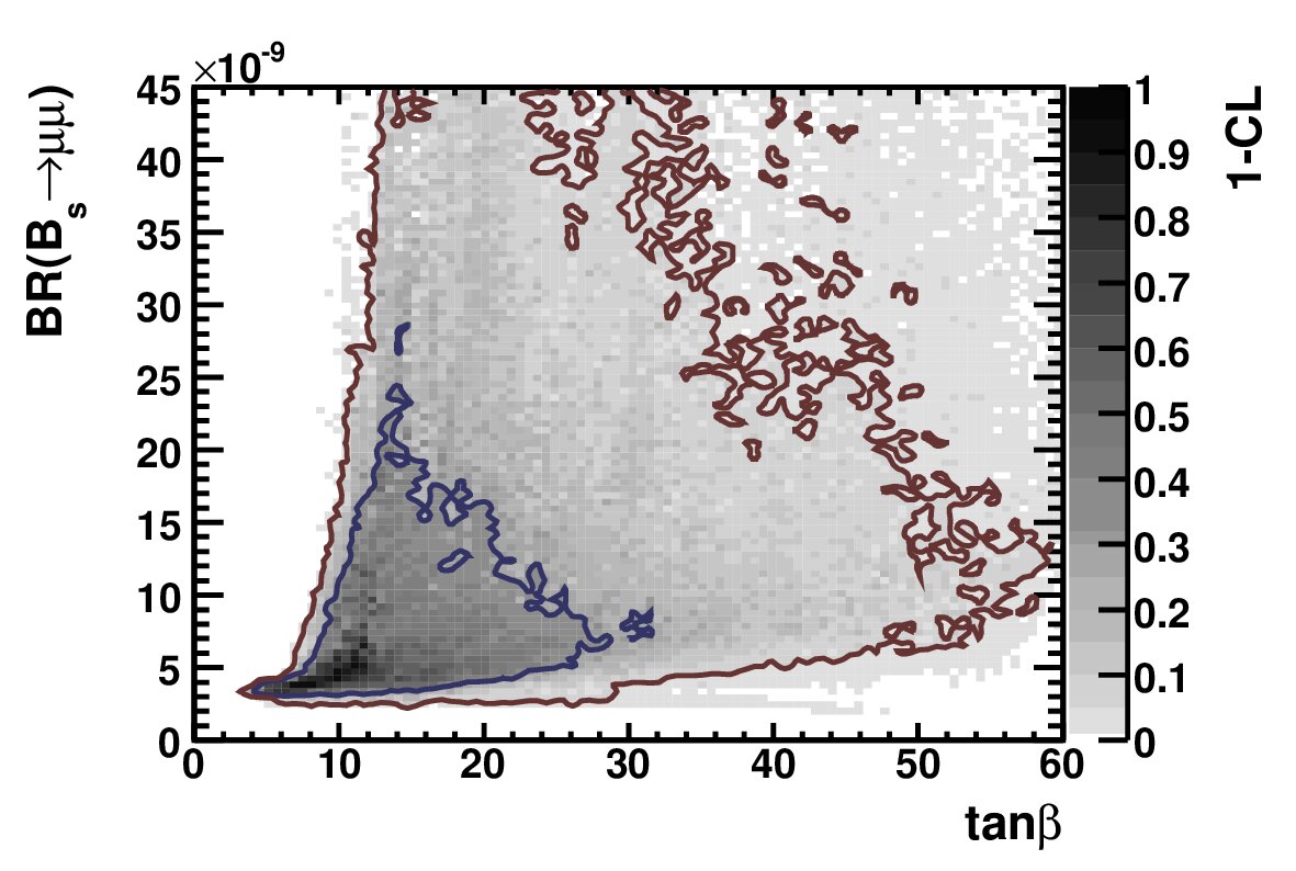 Figure 19