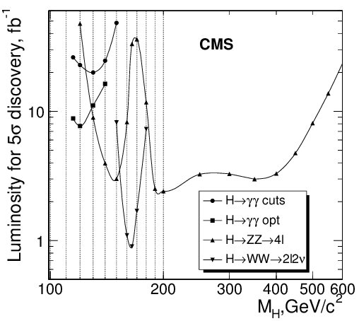 Figure 20