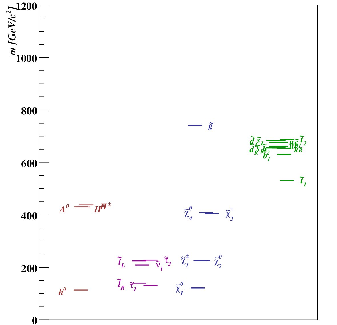 Figure 21