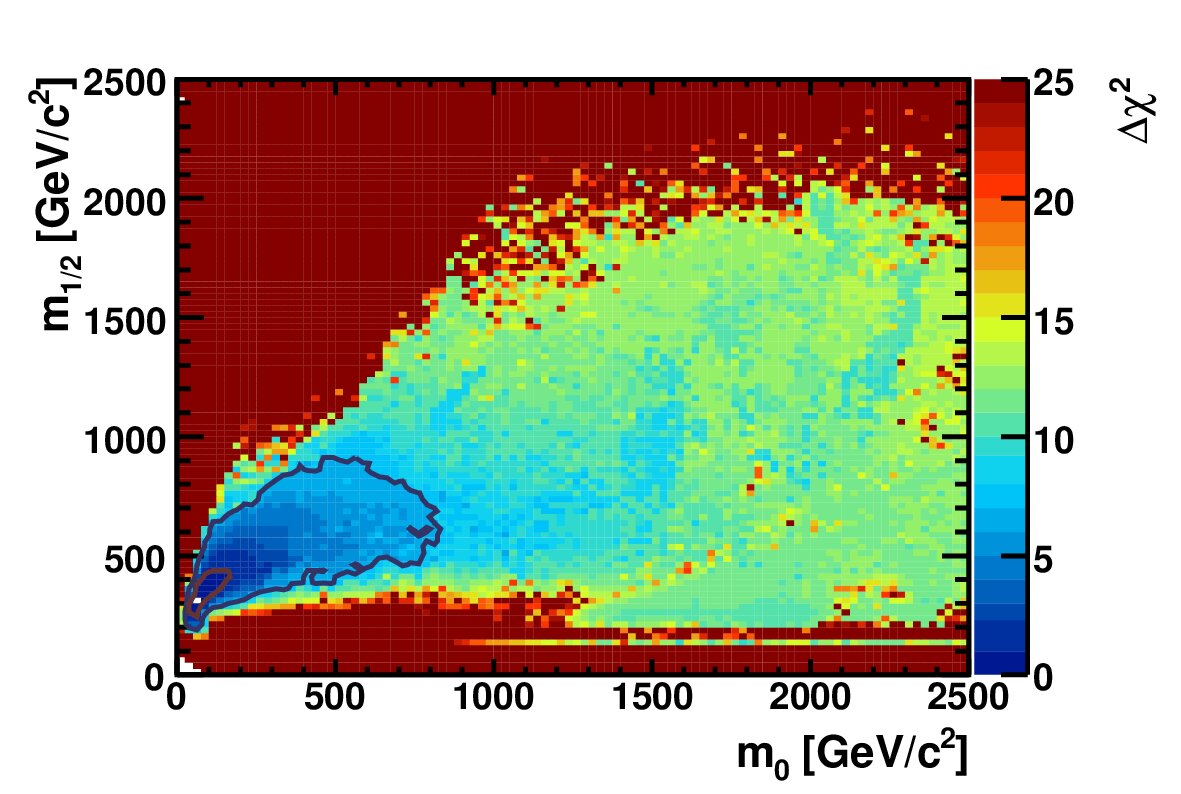 Figure 22