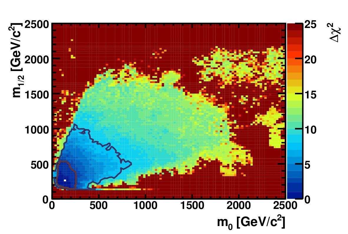Figure 23