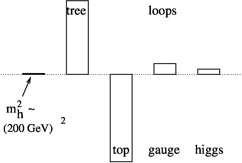Figure 25