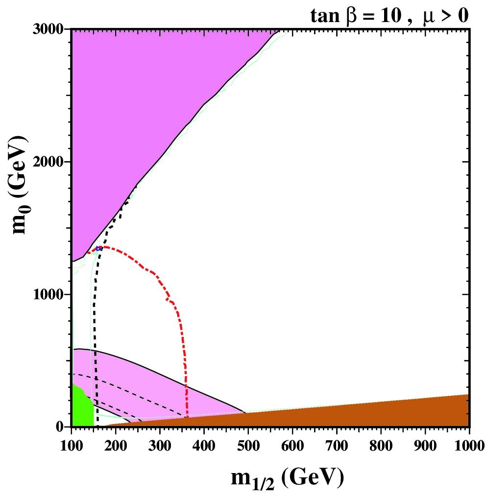Figure 26