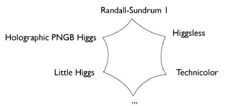 Figure 27