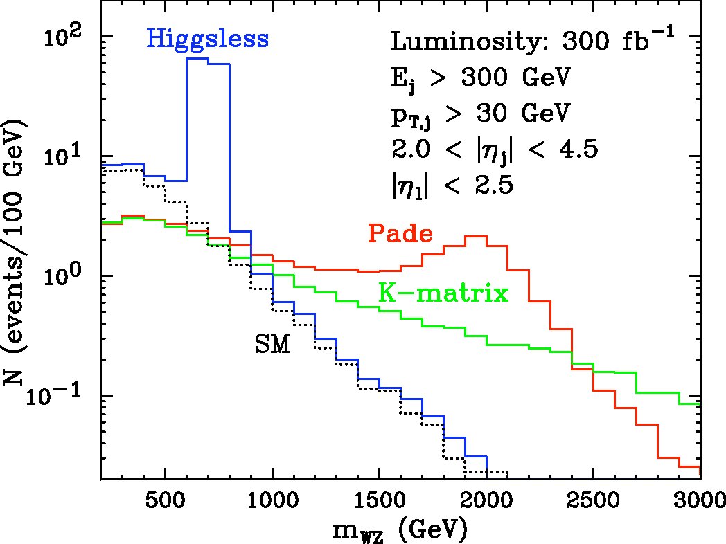 Figure 28