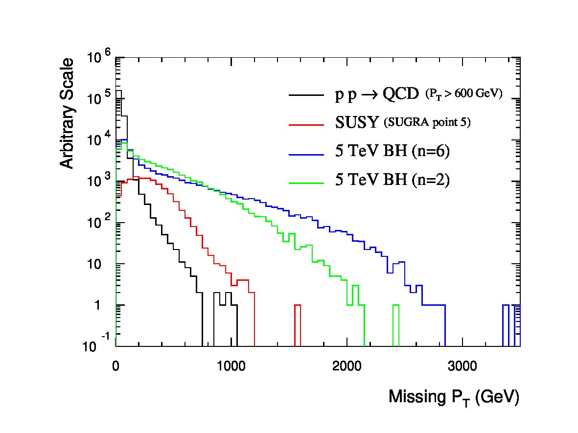 Figure 31