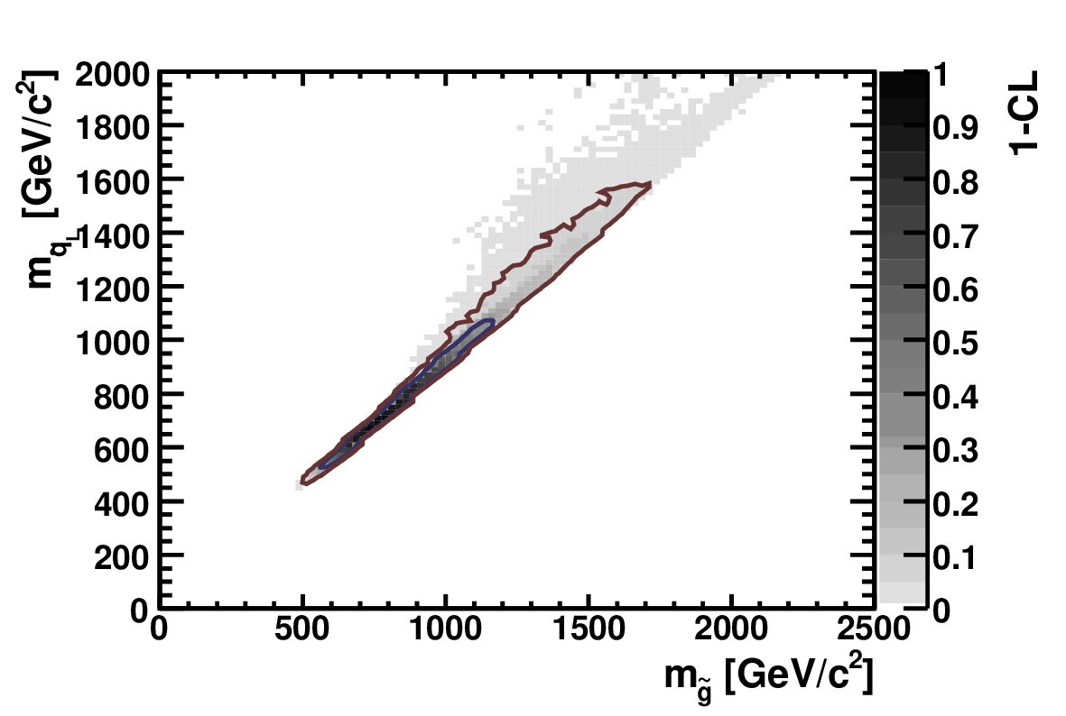 Figure 32