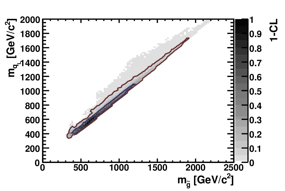 Figure 33