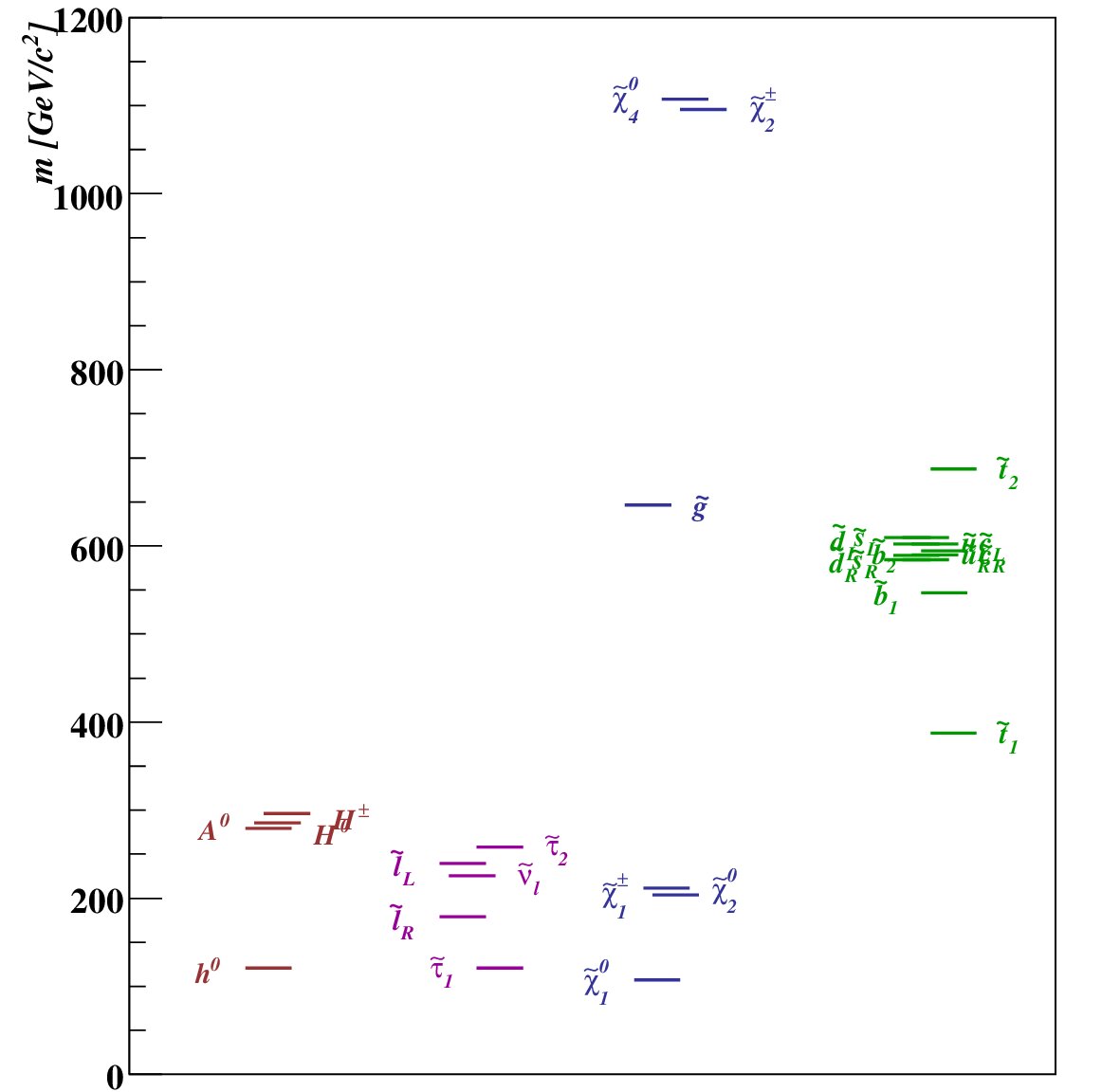 Figure 34