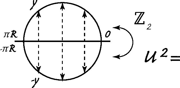Figure 35