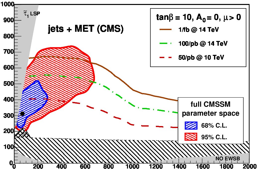 Figure 36