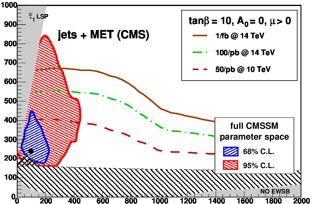 Figure 37