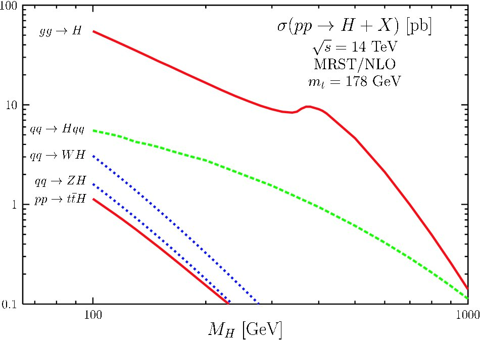 Figure 38