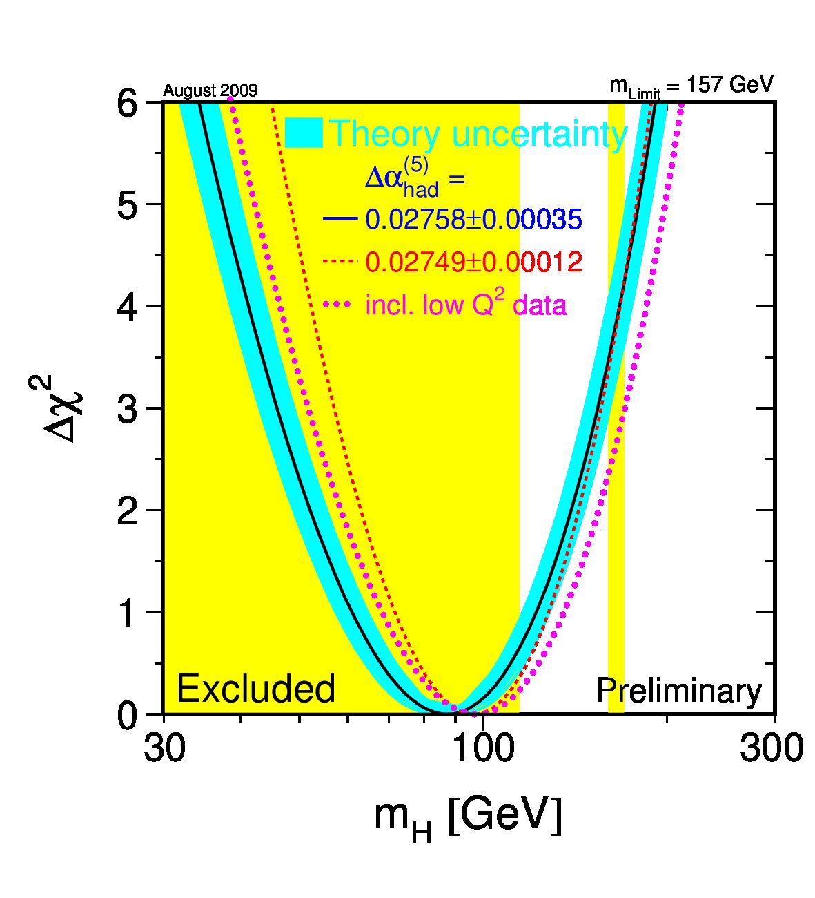 Figure 39