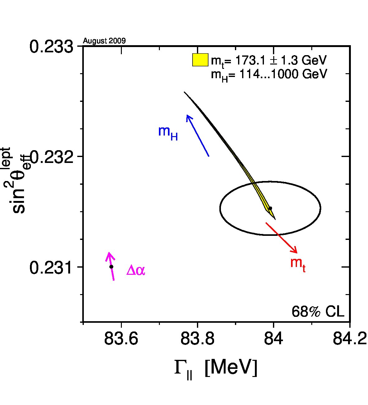 Figure 40