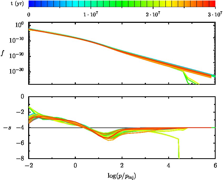 Figure 9