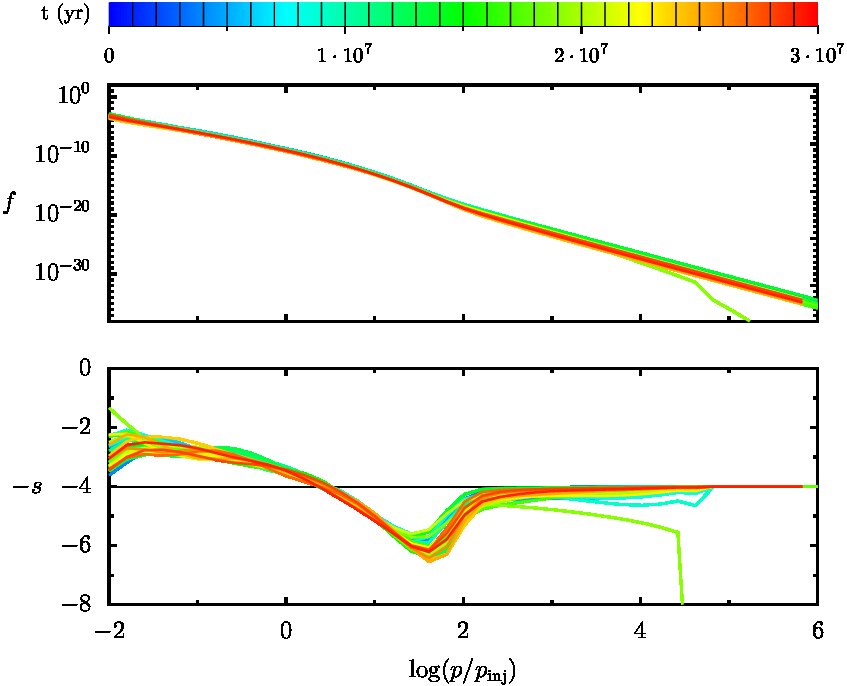 Figure 10