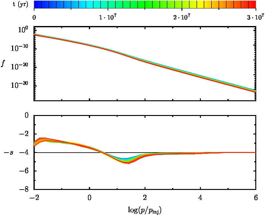 Figure 11