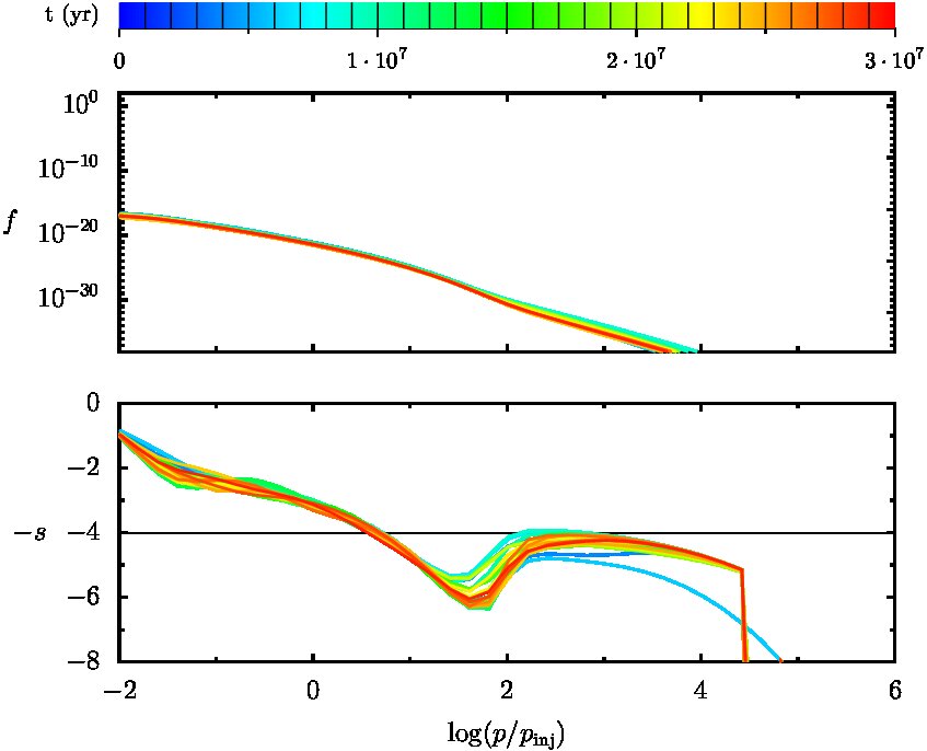 Figure 12