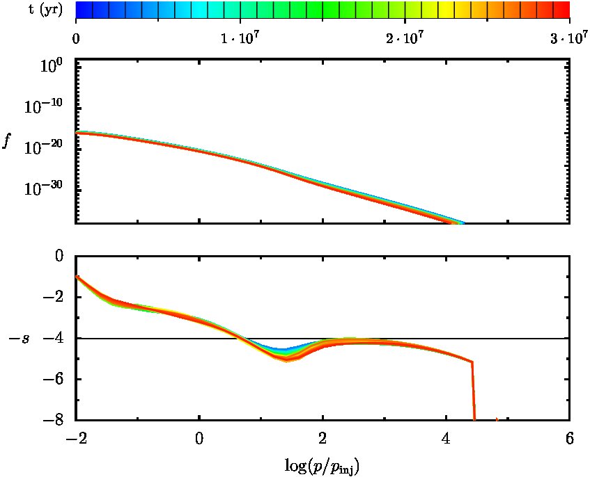 Figure 13