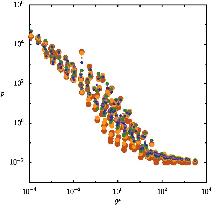 Figure 14