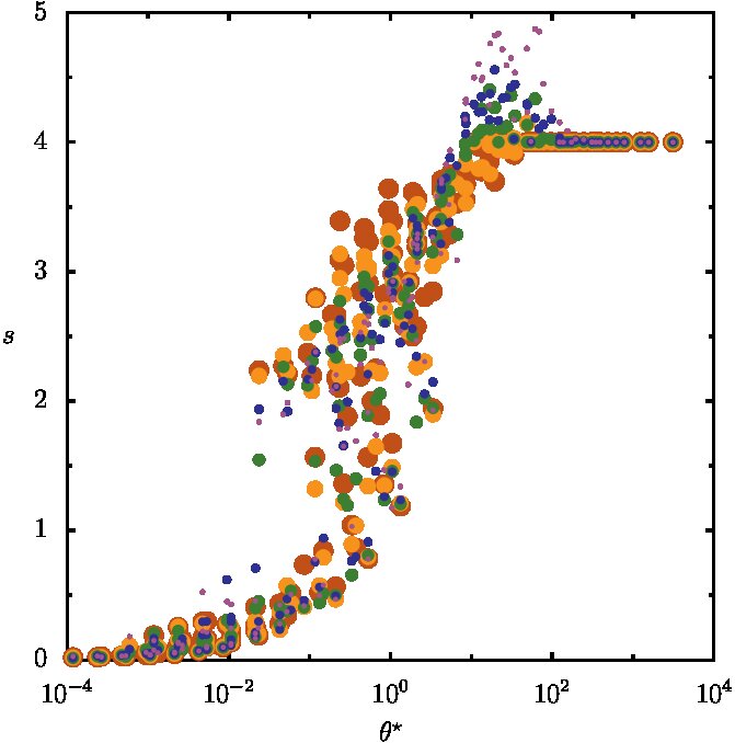 Figure 16