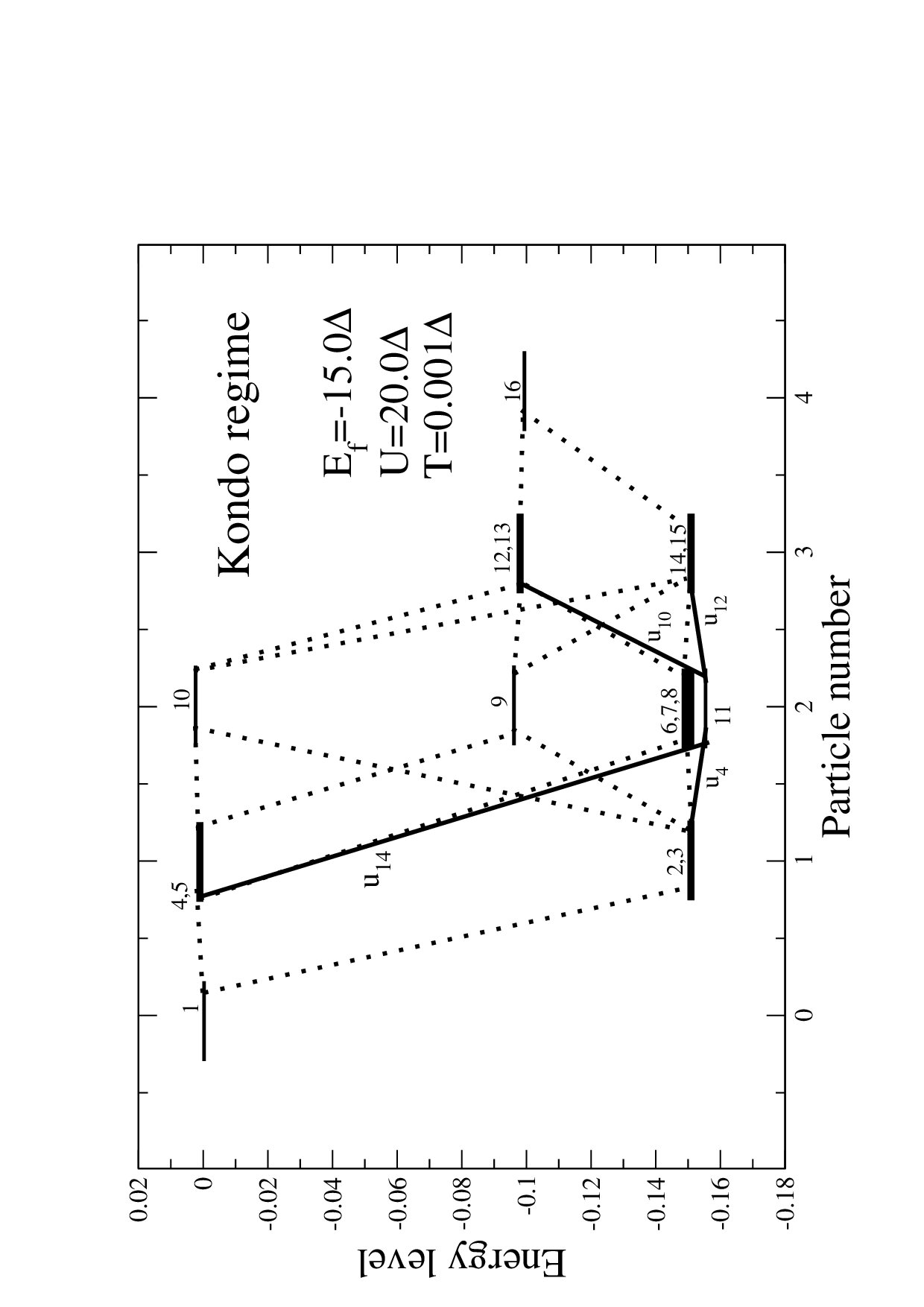 Figure 17