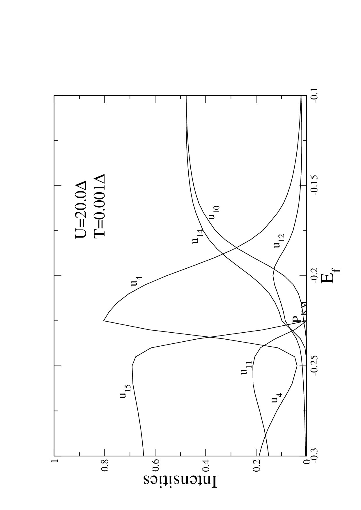 Figure 18