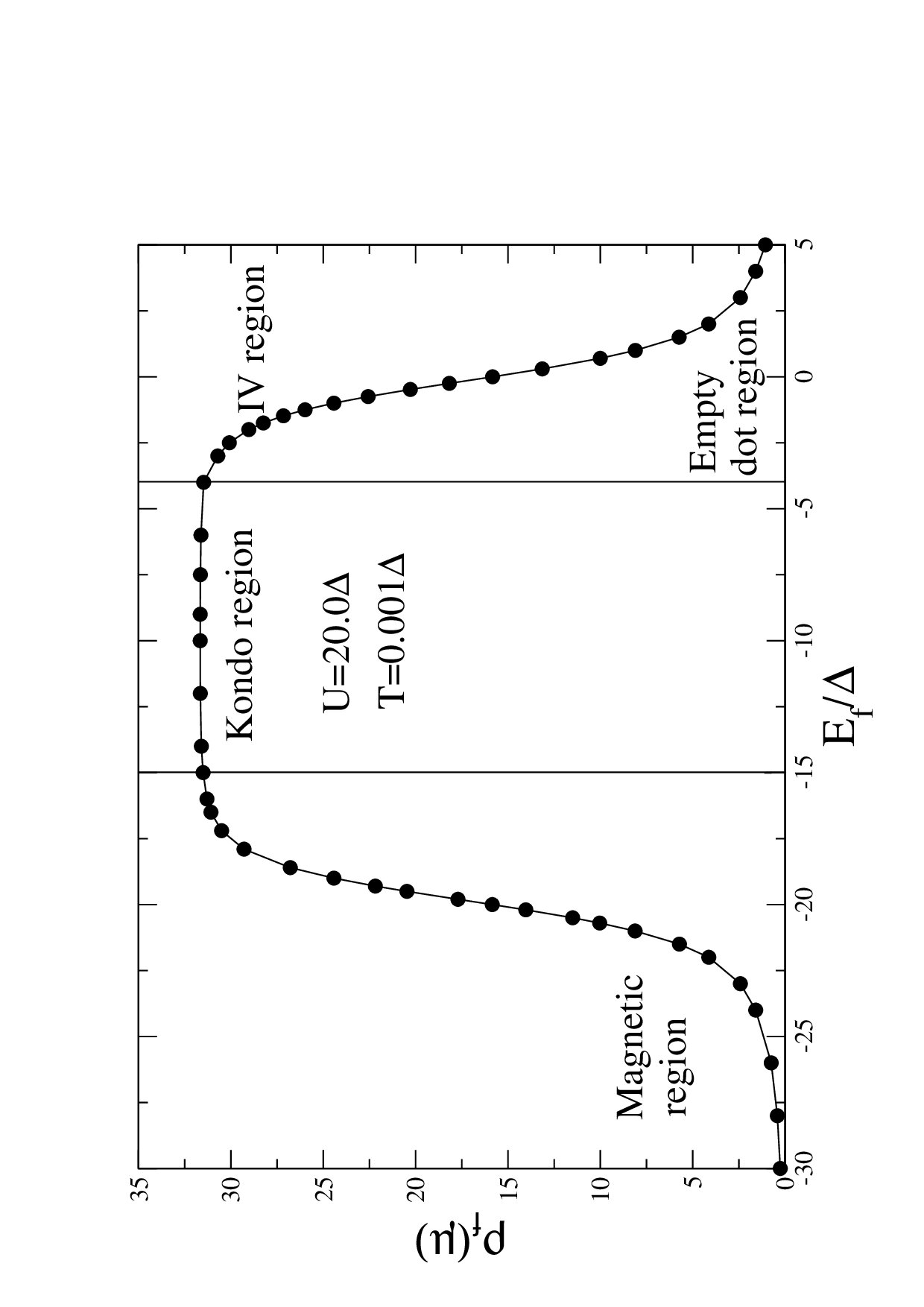 Figure 19