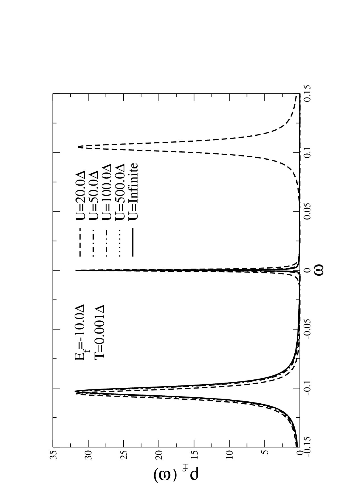 Figure 20
