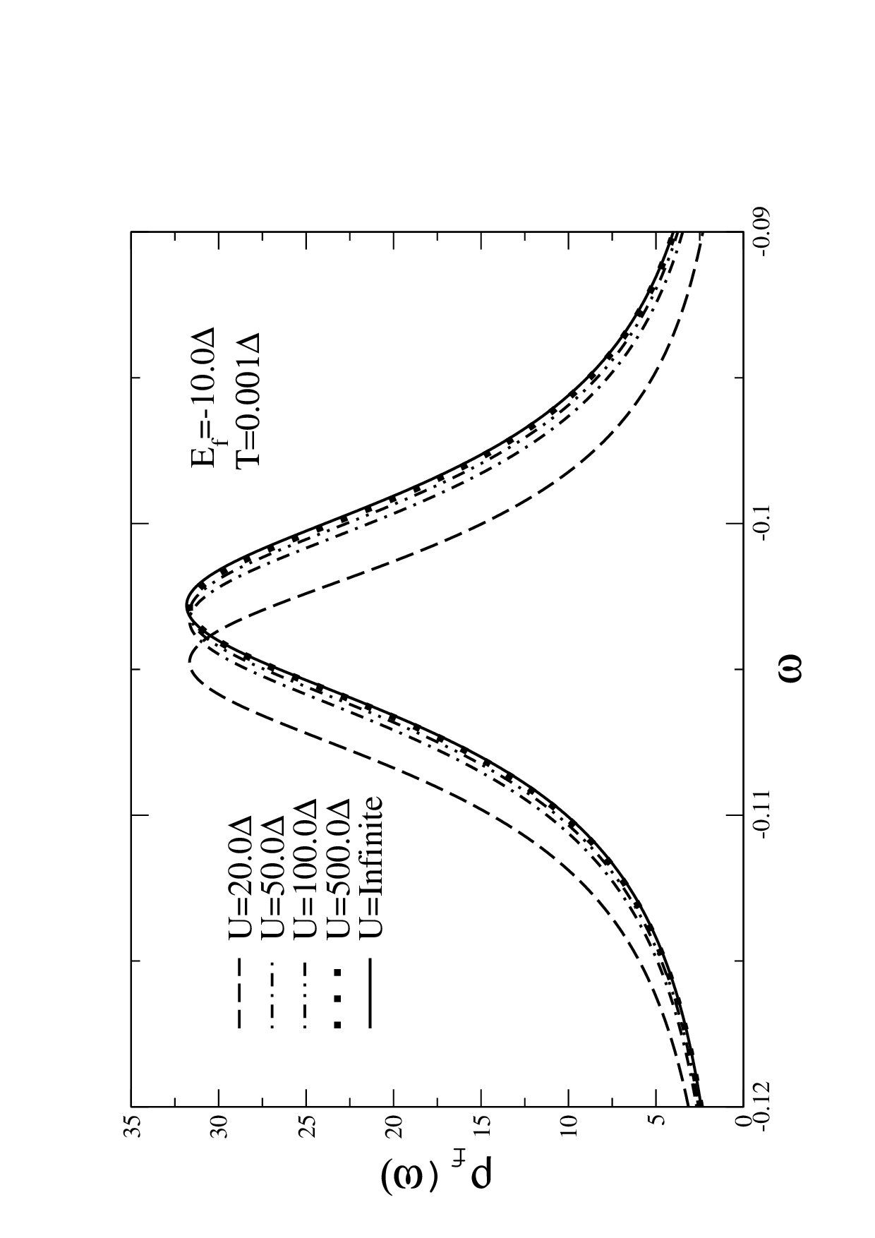 Figure 21