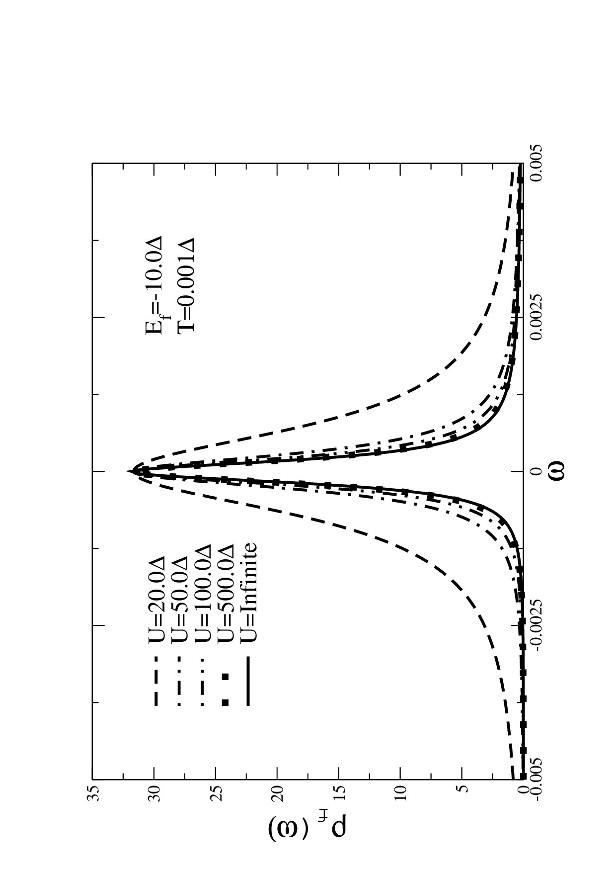 Figure 22