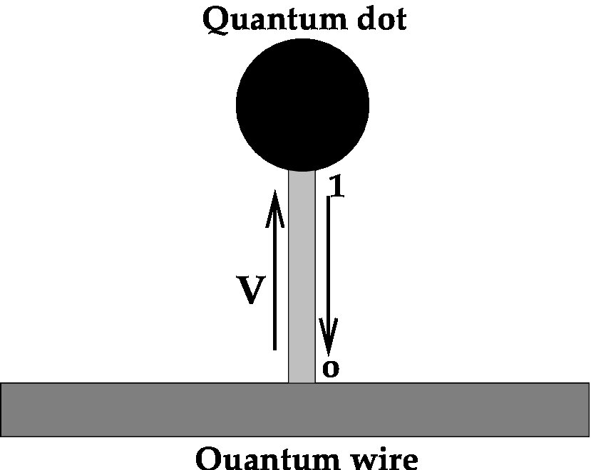 Figure 23