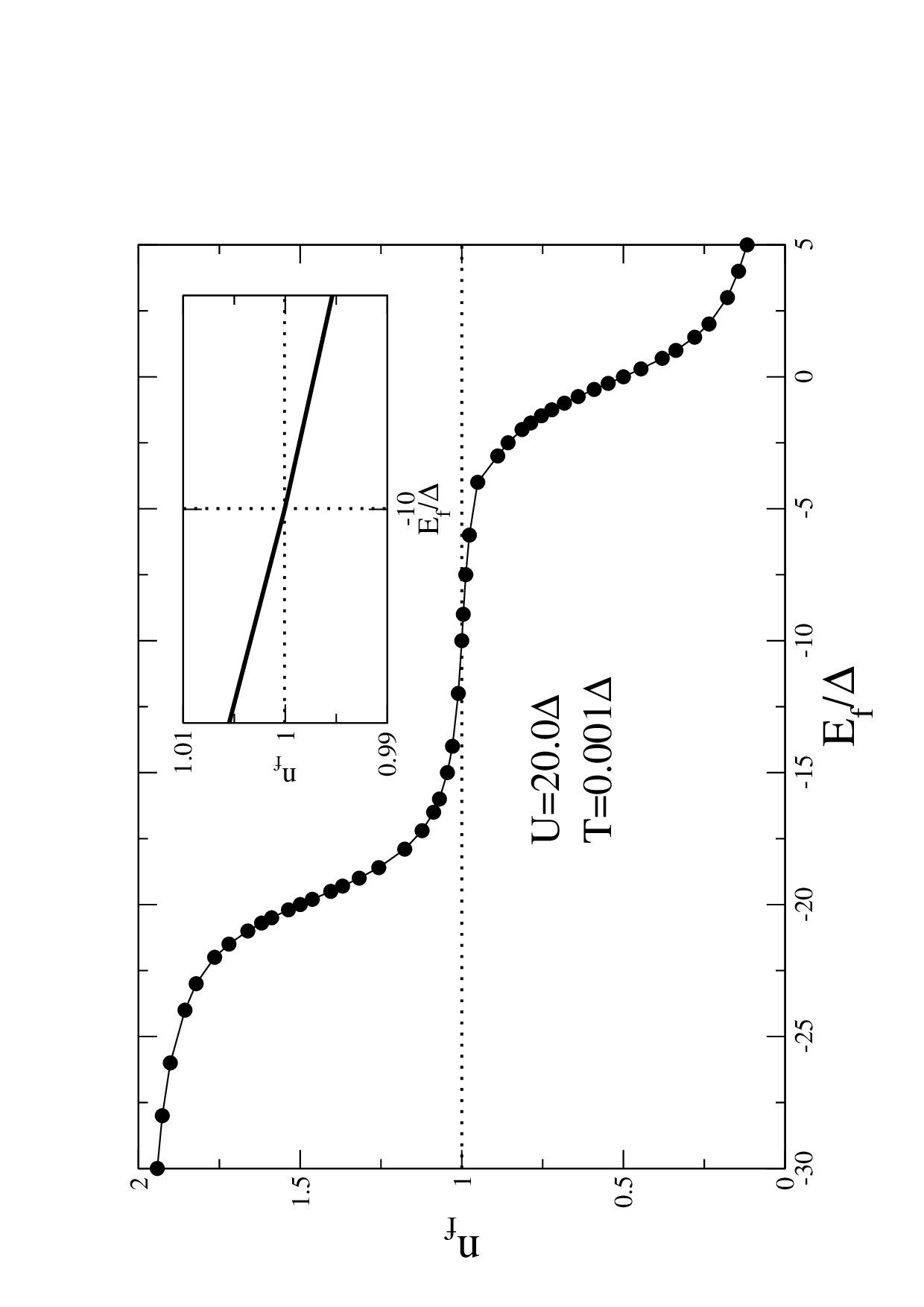 Figure 25