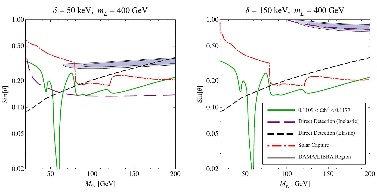 Figure 17