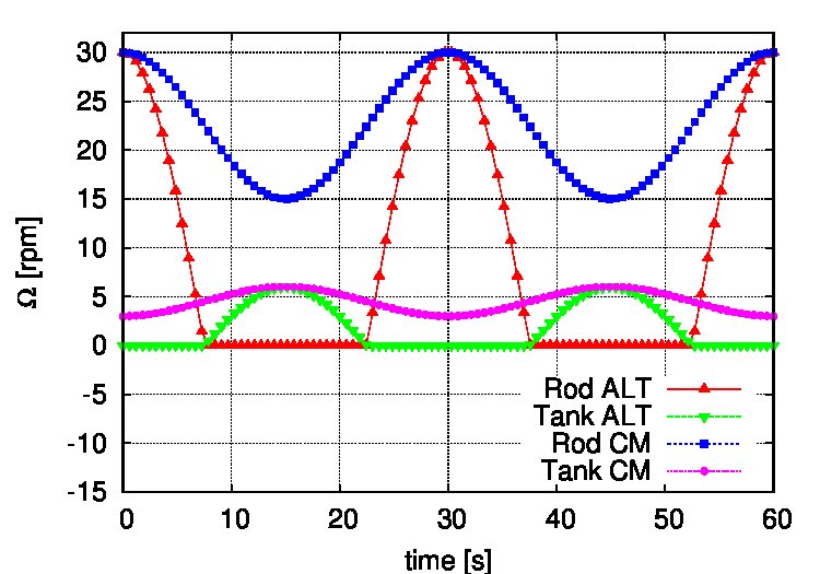 Figure 18