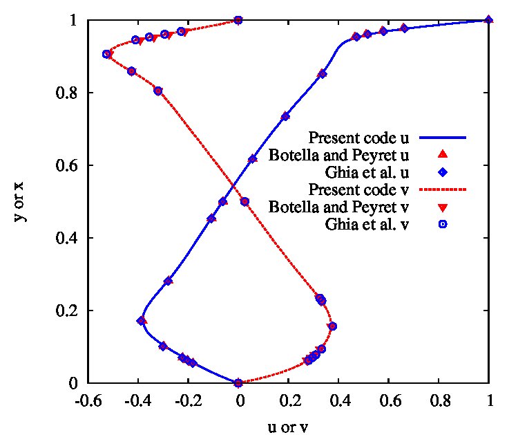 Figure 21