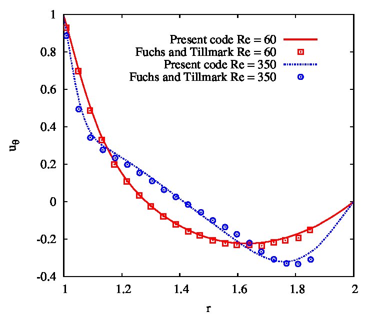 Figure 22
