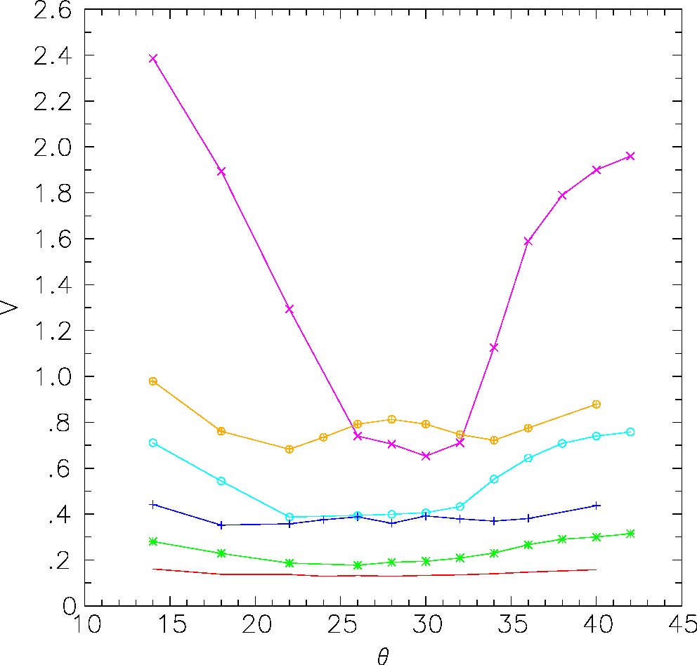 Figure 13