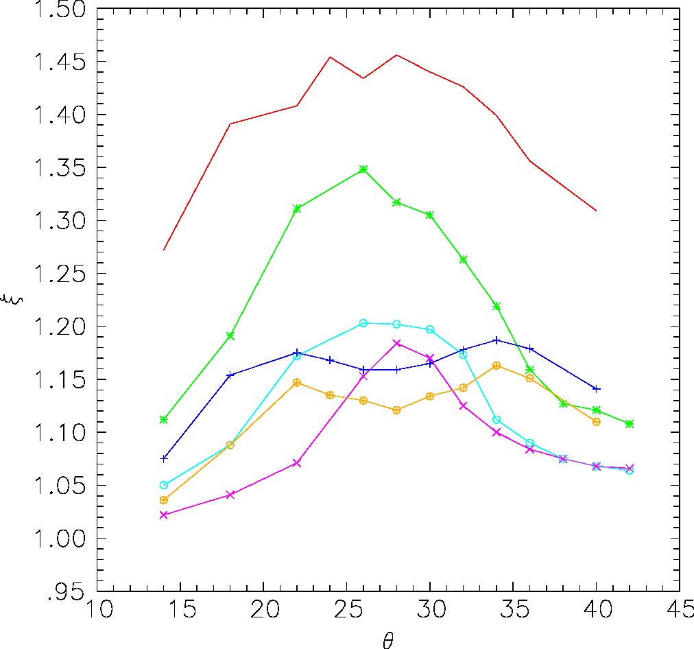 Figure 14