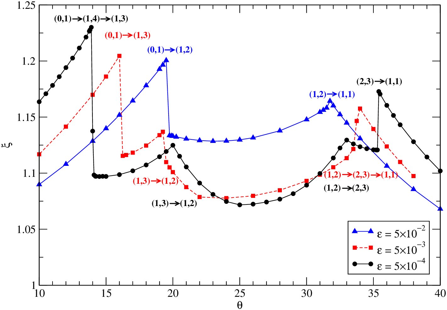 Figure 16