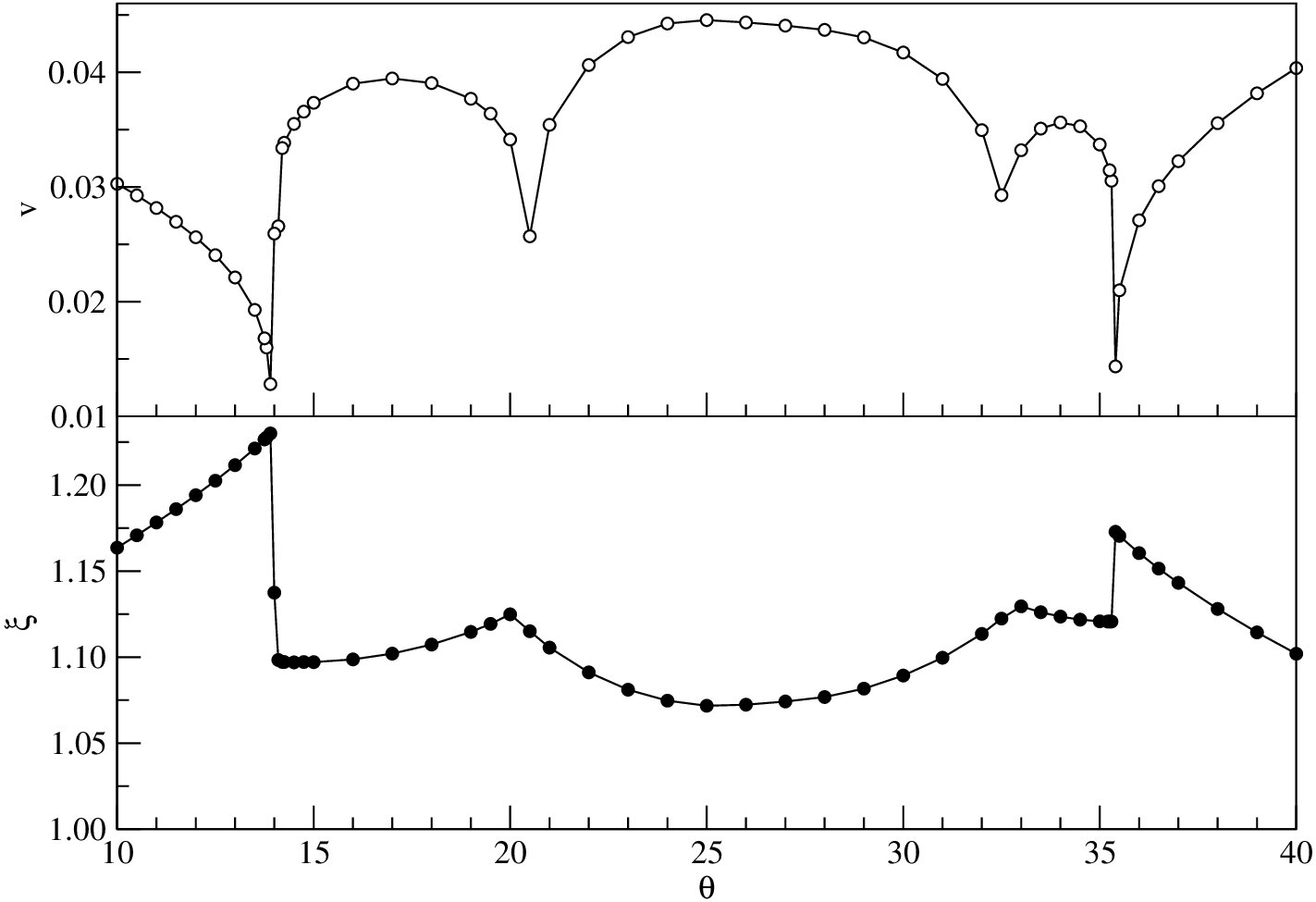 Figure 17