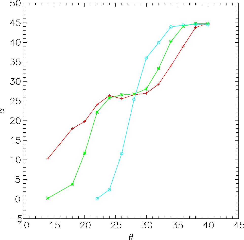 Figure 19