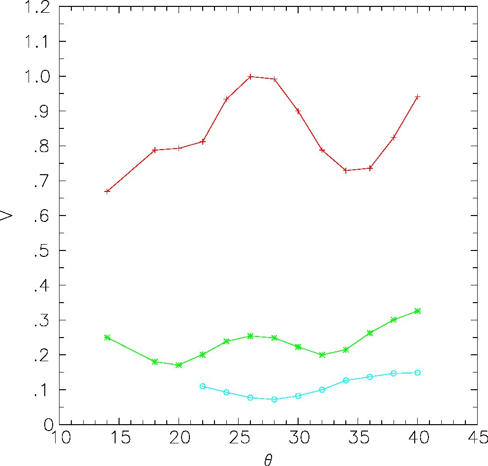 Figure 20