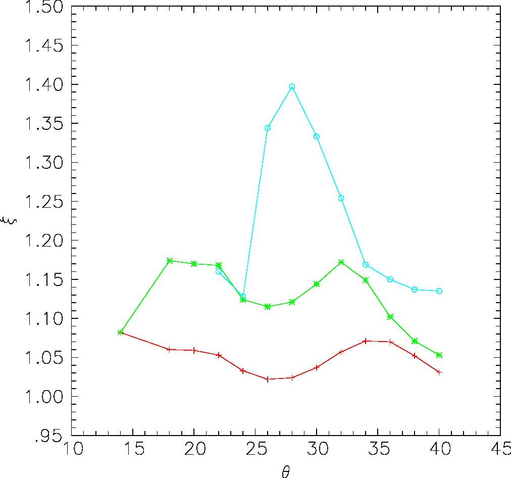 Figure 21