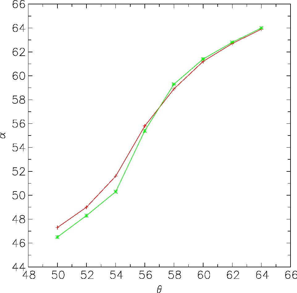Figure 22