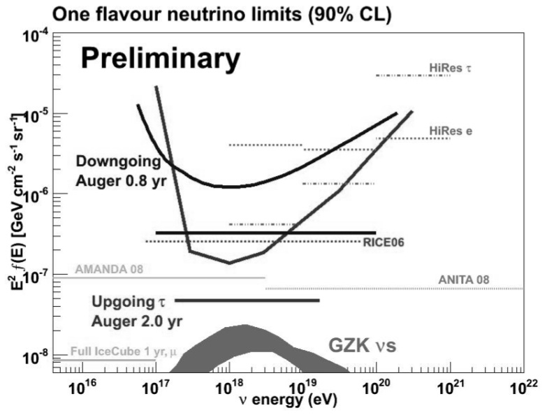 Figure 17