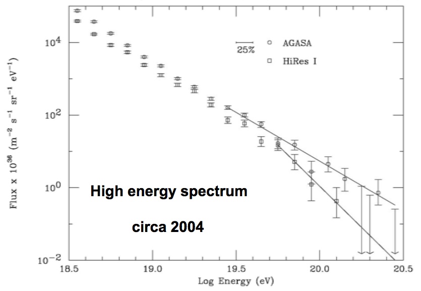 Figure 20